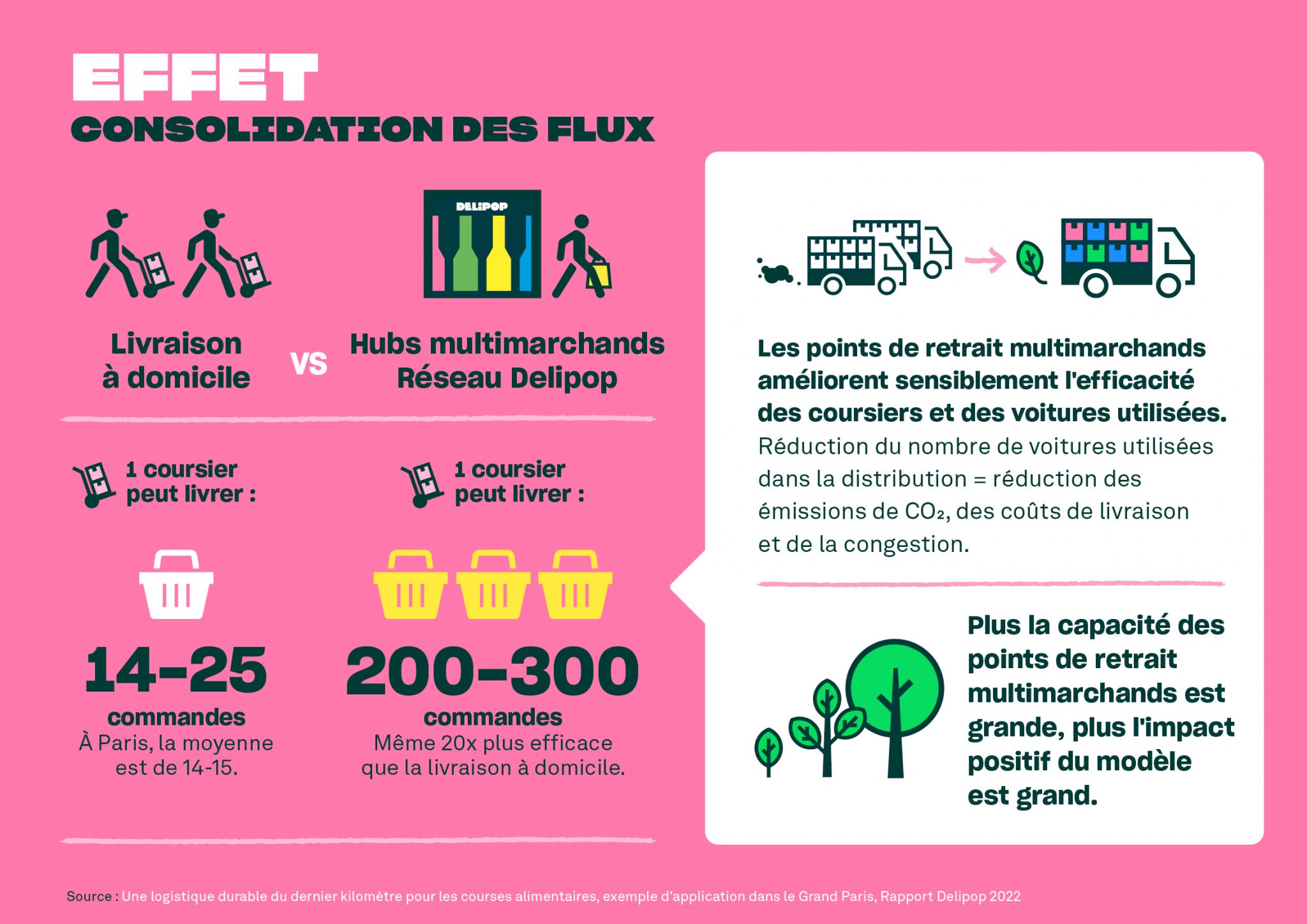 Effet consolidation des flux_Delipop-Info-FR-4