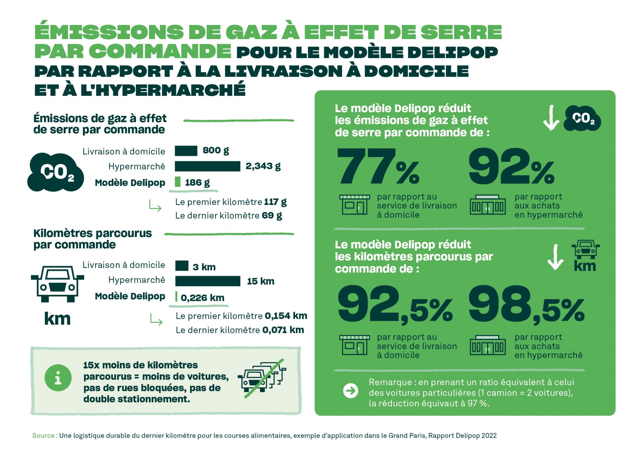 Emissions de gas a effet de serre par commande_Delipop-Info-FR-2